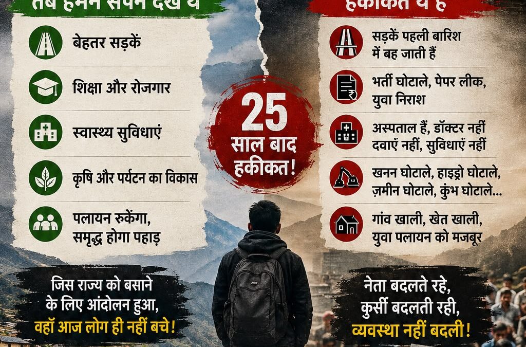 उत्तराखंड, सपनों का राज्य या घोटालों का प्रदेश ?