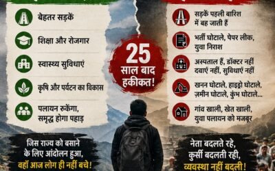 उत्तराखंड, सपनों का राज्य या घोटालों का प्रदेश ?
