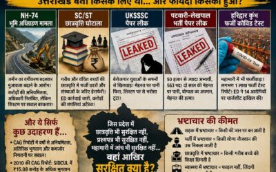 भ्रष्टाचार और लूट तंत्र का उत्तराखंड!