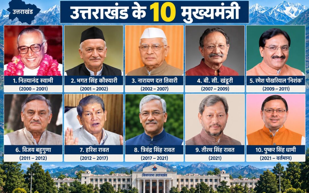 उत्तराखंड के 25 साल, 10 मुख्यमत्री और एक सवाल—राज्य को किसने क्या दिया, क्या खोया?